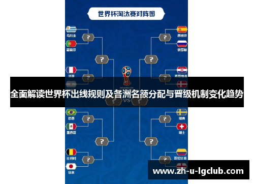 全面解读世界杯出线规则及各洲名额分配与晋级机制变化趋势