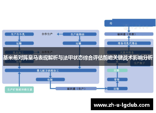 基米希对阵皇马表现解析与法甲状态综合评估前瞻关键战术影响分析 基米希对阵皇马表现解析与法甲状态综合评估前瞻关键战术影响分析