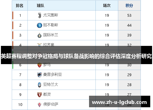 英超赛程调整对争冠格局与球队备战影响的综合评估深度分析研究 英超赛程调整对争冠格局与球队备战影响的综合评估深度分析研究