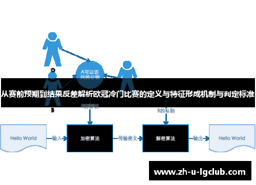 从赛前预期到结果反差解析欧冠冷门比赛的定义与特征形成机制与判定标准