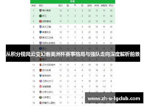 从积分榜风云变幻看美洲杯赛事格局与强队走向深度解析前景